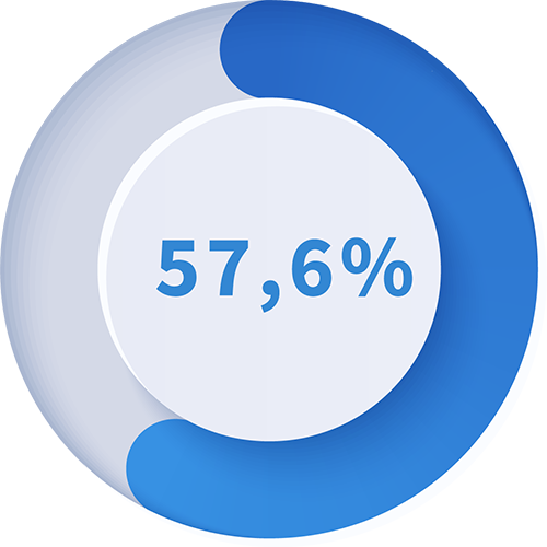 57.6% reduction of ALT