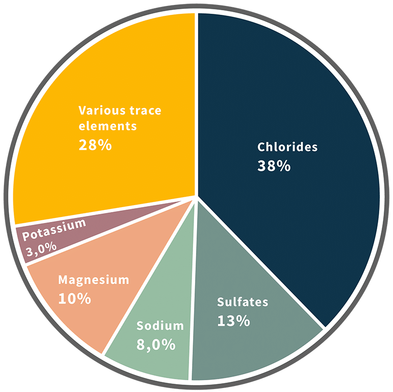 Essential Trace Elements Chart