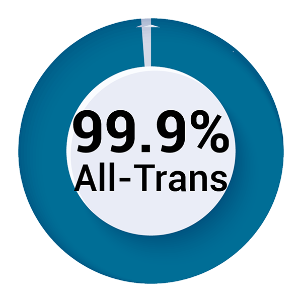 99.9% All-Trans